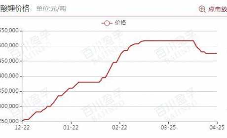 锂电大趋势丨碳酸锂阶段性“止跌”？业内静待Plibara本周拍卖价格