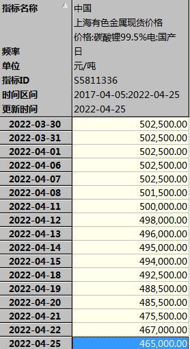 锂电大趋势丨碳酸锂阶段性“止跌”？业内静待Plibara本周拍卖价格