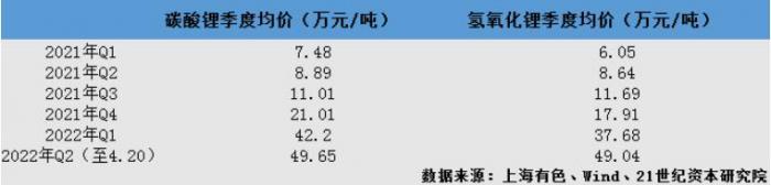 锂电大趋势丨碳酸锂阶段性“止跌”？业内静待Plibara本周拍卖价格