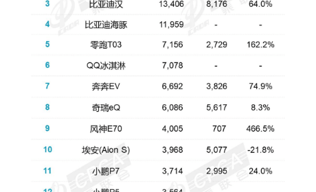 4月新能源车销量环比下滑的根本原因是涨价？NO！