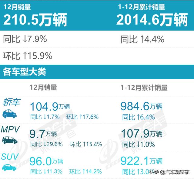 2021销量大盘点：自主品牌持续发力，新能源强势增长