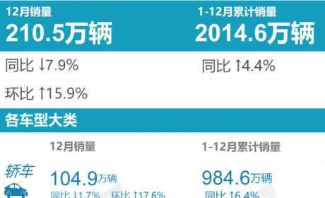 2021销量大盘点：自主品牌持续发力，新能源强势增长