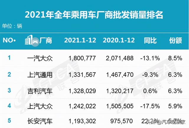 2021销量大盘点：自主品牌持续发力，新能源强势增长