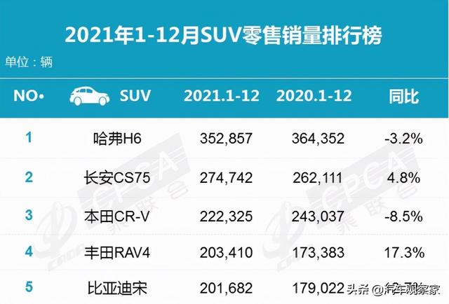 2021销量大盘点：自主品牌持续发力，新能源强势增长