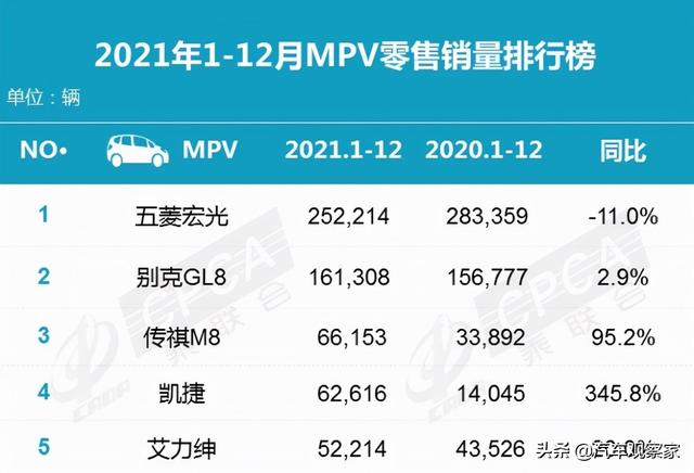 2021销量大盘点：自主品牌持续发力，新能源强势增长