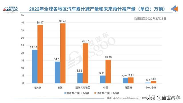 汽车“缺芯”将雪上加霜？博世等多家供应链企业已有员工感染新冠