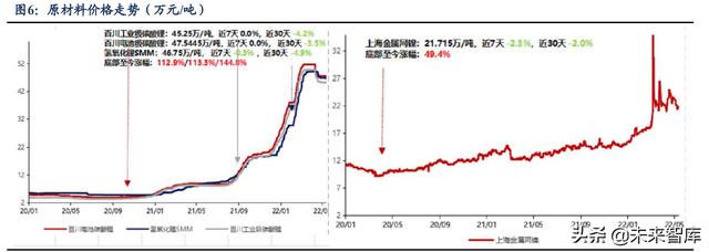 锂电池行业研究报告：动力+储能双驱动，成长空间大