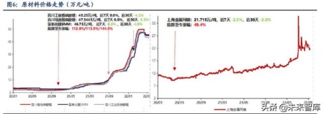 锂电池行业研究报告：动力+储能双驱动，成长空间大