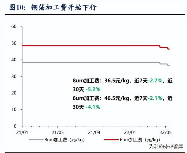 锂电池行业研究报告：动力+储能双驱动，成长空间大