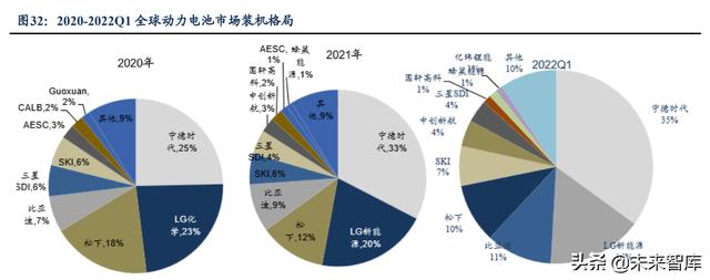 锂电池行业研究报告：动力+储能双驱动，成长空间大