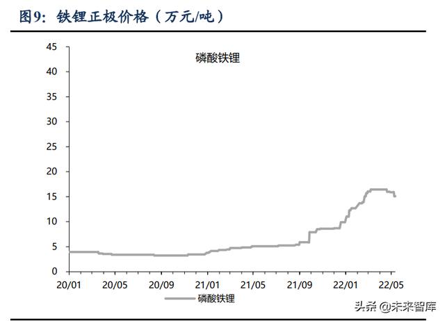 锂电池行业研究报告：动力+储能双驱动，成长空间大