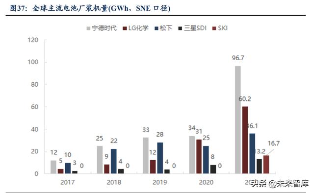 锂电池行业研究报告：动力+储能双驱动，成长空间大