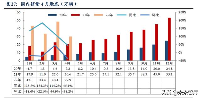 锂电池行业研究报告：动力+储能双驱动，成长空间大