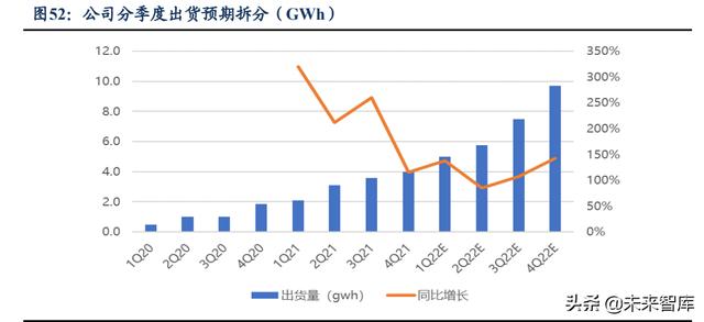 锂电池行业研究报告：动力+储能双驱动，成长空间大