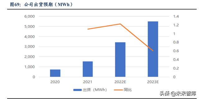 锂电池行业研究报告：动力+储能双驱动，成长空间大