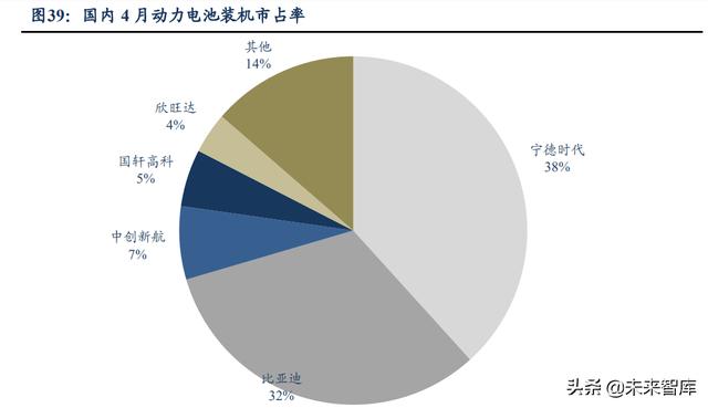 锂电池行业研究报告：动力+储能双驱动，成长空间大