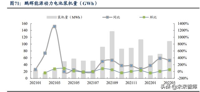 锂电池行业研究报告：动力+储能双驱动，成长空间大