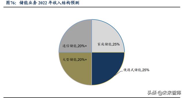 锂电池行业研究报告：动力+储能双驱动，成长空间大