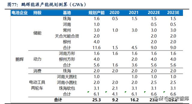 锂电池行业研究报告：动力+储能双驱动，成长空间大