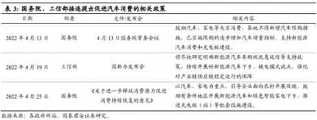 汽车再迎下乡，车市未必狂欢