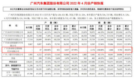 焦点观察｜广汽菲克4月“0”产销 未来只有一个Jeep