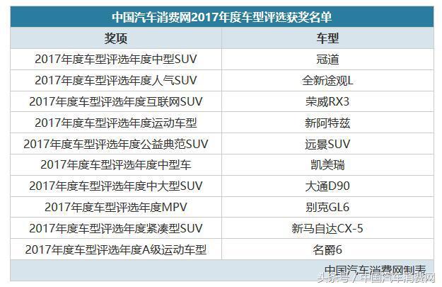 中国汽车消费网2017年度车型评选活动落幕