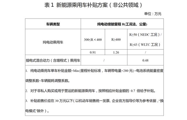 疫情过后的汽车市场和政策将走向何方？