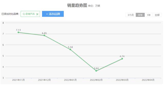 奇瑞推出紧凑级运动型轿车，艾瑞泽5 GT极具小钢炮潜力