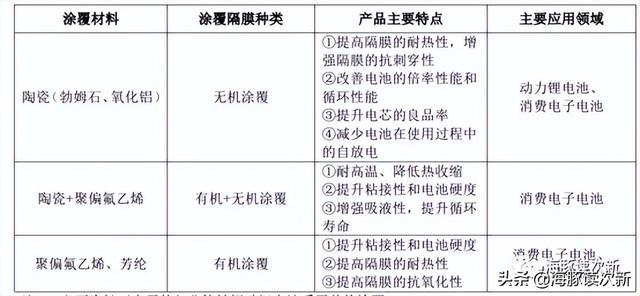 在锂电细分领域已绝对垄断，全球市占率超50%，仿佛下一个容百？