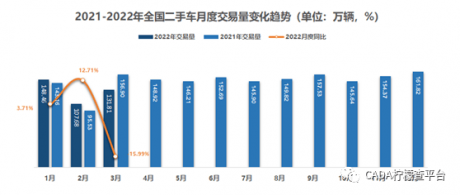 协会资讯 | CADA柠檬查二手车线上分享活动通知