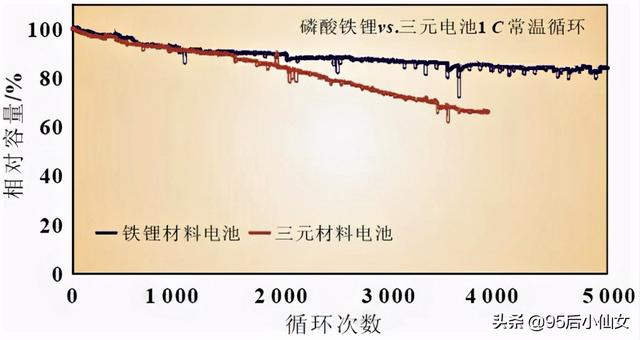 新能源车换个电池要7、8万元？全新科普文章，看完你再判断真假