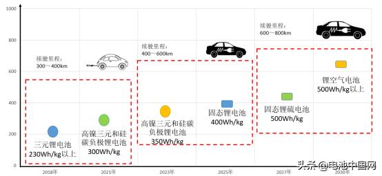 锂离子动力电池产业化发展路径研究