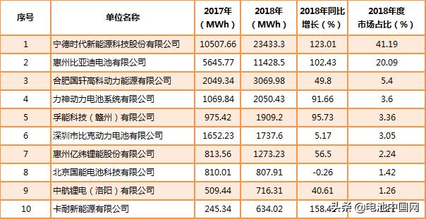 锂离子动力电池产业化发展路径研究