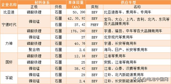 锂离子动力电池产业化发展路径研究