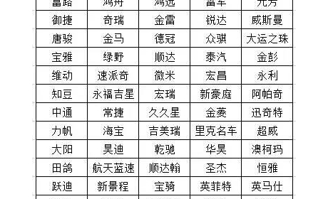 赶紧收藏：中国目前市场上还在销售的100个低速电动车品牌