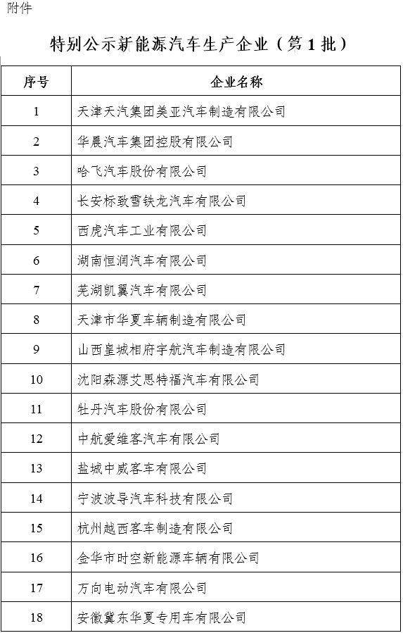 重磅｜27家车企新能源产品申报遭叫停，看看都有谁？