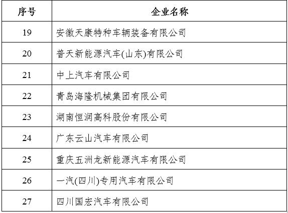 重磅｜27家车企新能源产品申报遭叫停，看看都有谁？