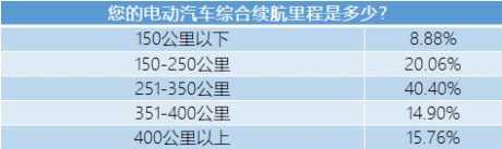 公共充电桩得罪近半纯电车主，新能源汽车未来何时能翻越这座大山