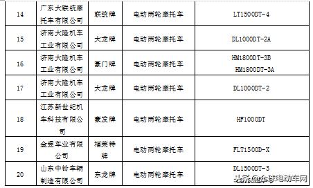 电动车“地位”终于可以名正言顺了！40款电摩再登工信部目录