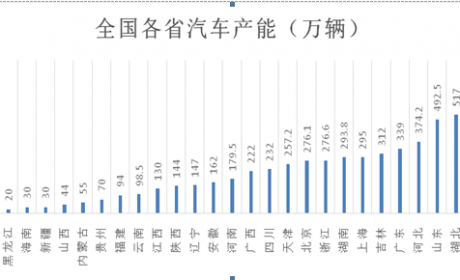 西安：到2025年新能源汽车产量达到150万辆以上