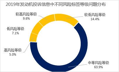 三成投诉来自它？2019年汽车产品质量投诉报告（发动机篇）出炉，帮你看清质量猫腻