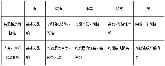 三成投诉来自它？2019年汽车产品质量投诉报告（发动机篇）出炉，帮你看清质量猫腻