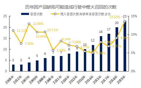 三成投诉来自它？2019年汽车产品质量投诉报告（发动机篇）出炉，帮你看清质量猫腻