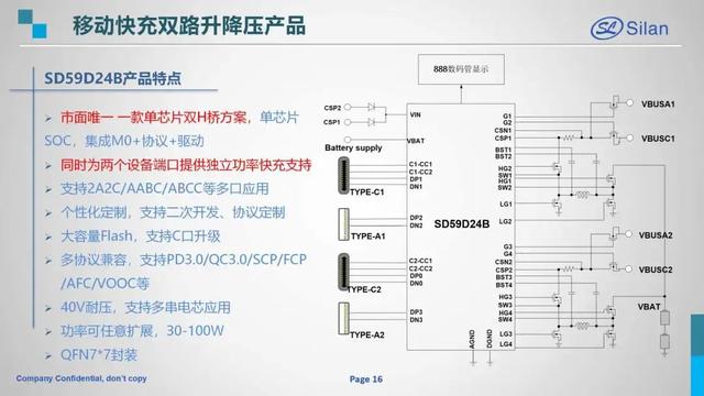 充电器、充电宝、车充三剑齐发，士兰微推出一系列高集成快充芯片