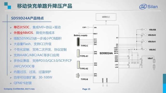 充电器、充电宝、车充三剑齐发，士兰微推出一系列高集成快充芯片