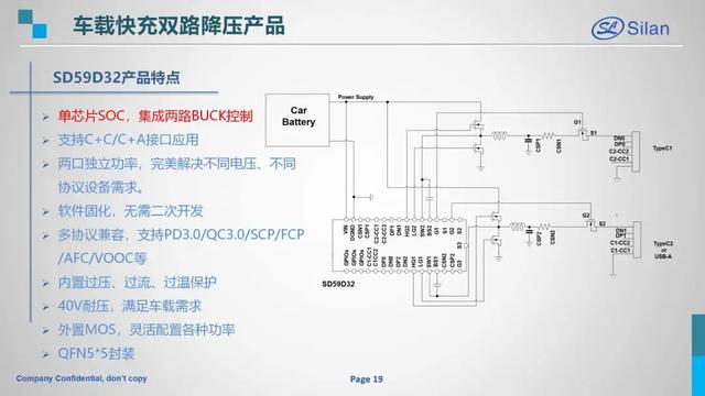 充电器、充电宝、车充三剑齐发，士兰微推出一系列高集成快充芯片