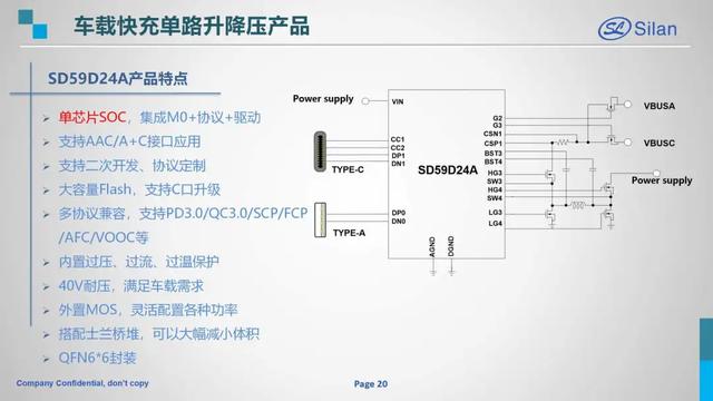 充电器、充电宝、车充三剑齐发，士兰微推出一系列高集成快充芯片