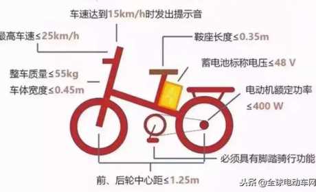 未来出行！新国标电动自行车五大车型已出炉，你会买哪一款？