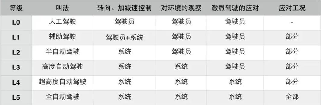 解析比亚迪汉EV智能驾驶辅助系统：功能丰富也实用