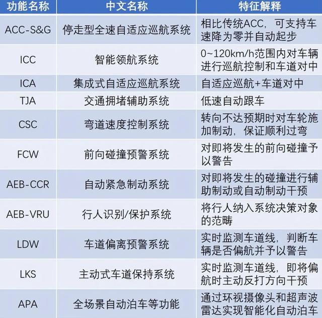 解析比亚迪汉EV智能驾驶辅助系统：功能丰富也实用